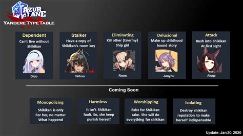 azur lane yandere|The yandere types we have right now : r/AzureLane.